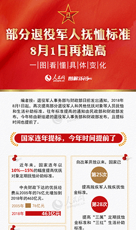 一图看懂：部分退役军人抚恤标准8月1日再提高