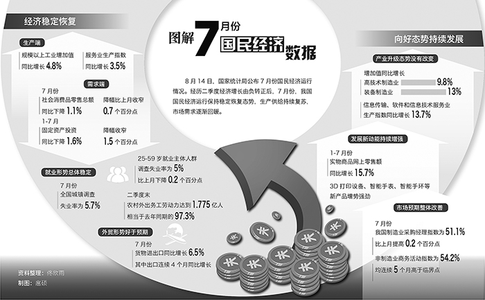 经济学中的GDP怎么求_牛怎么画简笔画(2)