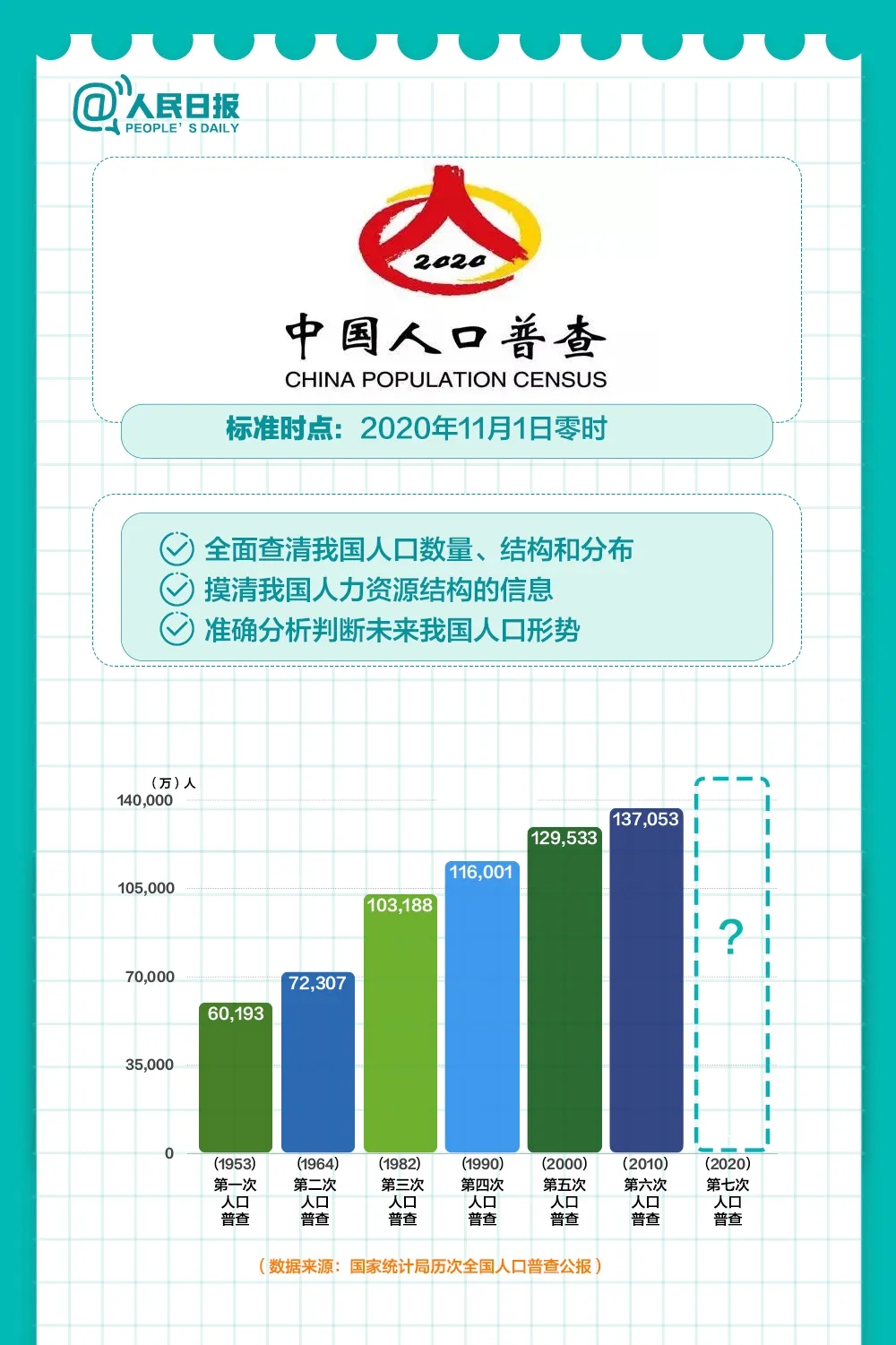 全国汪姓有多少人口(3)