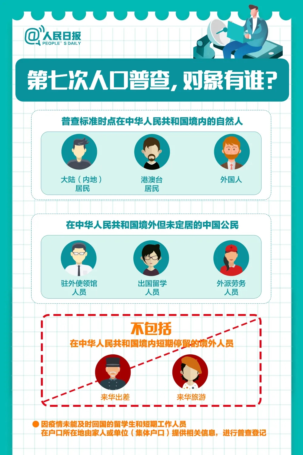国务院第七次人口普查(3)