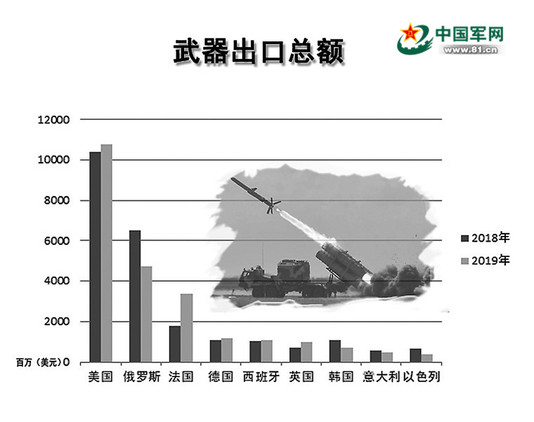 军工手机排行_#军工基金龙头排行榜#