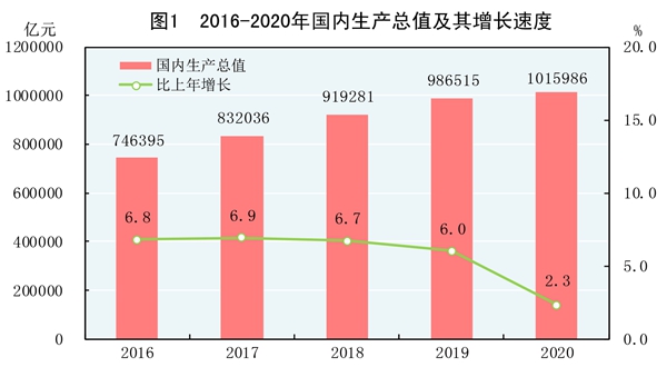 军人gdp_阿塞拜疆全面占优:GDP是亚美尼亚3倍,军人战机装甲数量占优