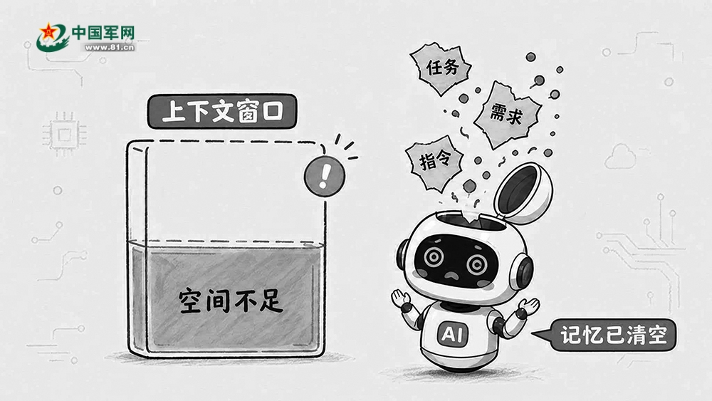 AI健忘症配图1
