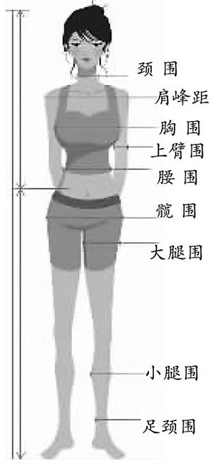中国好军医:性感身材的标准