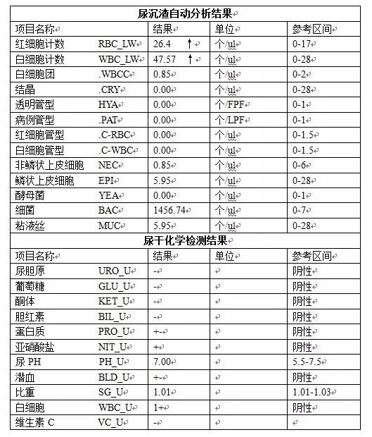 指南丨教您看懂尿常规报告单