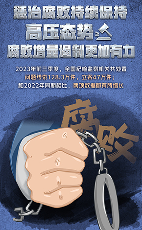 2023这组反腐数据，传递正风肃纪新变化！