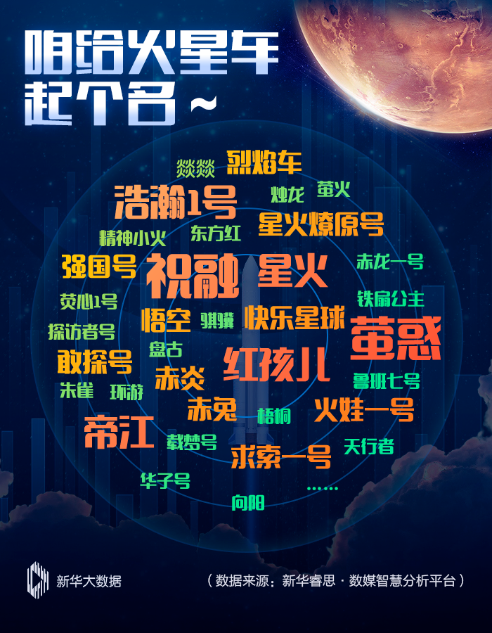 你心中的火星是什么样的?