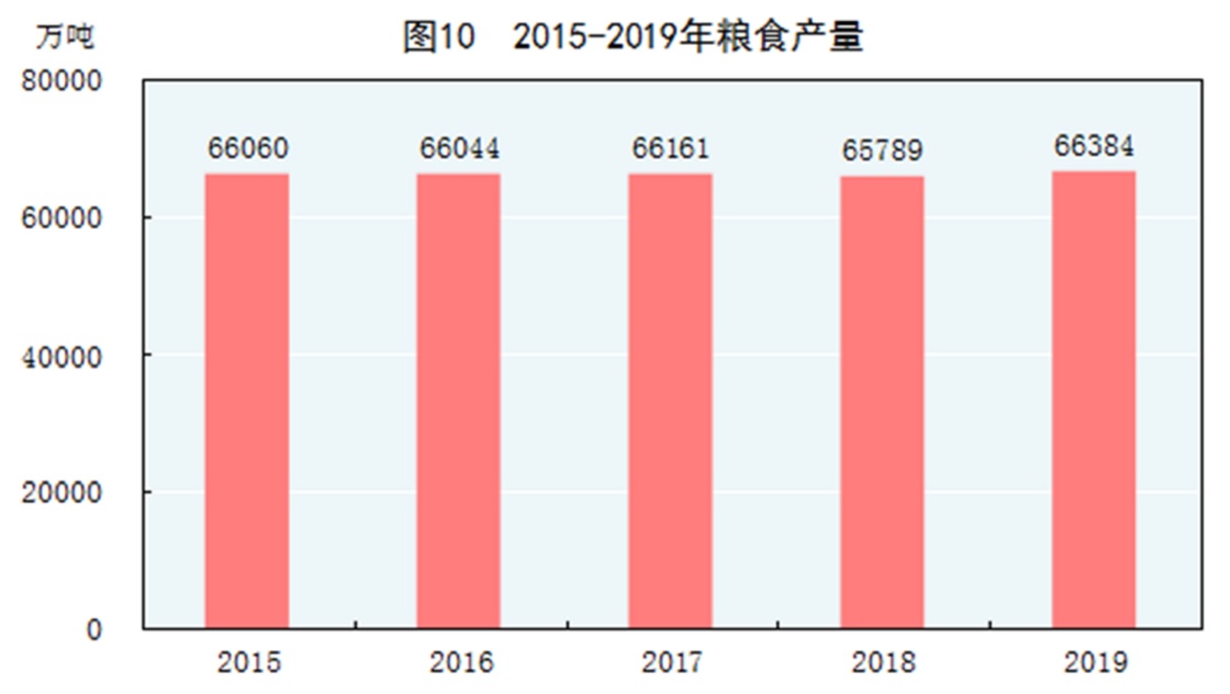 中华人民共和国2019年国民经济和社会发展统计公报 - 中国军网