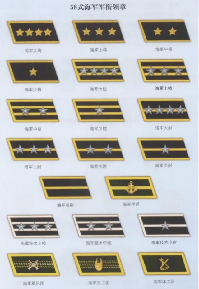 17海军袖章军衔图解图片