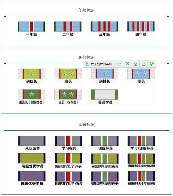 涨姿势duang学员衔级荣誉标识来袭你认全了吗