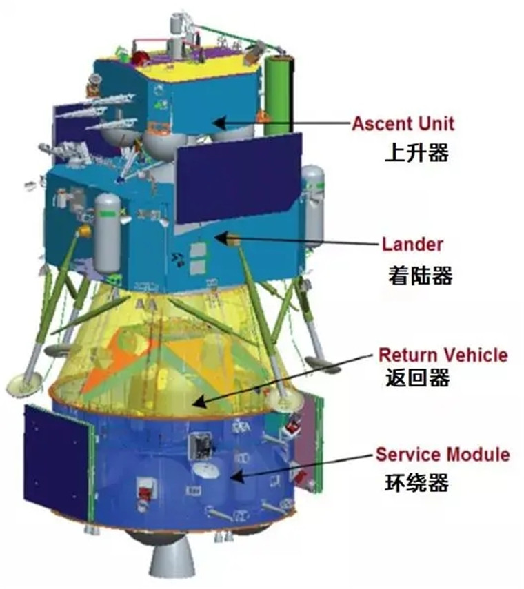 "嫦五"成功奔月背后的科大力量