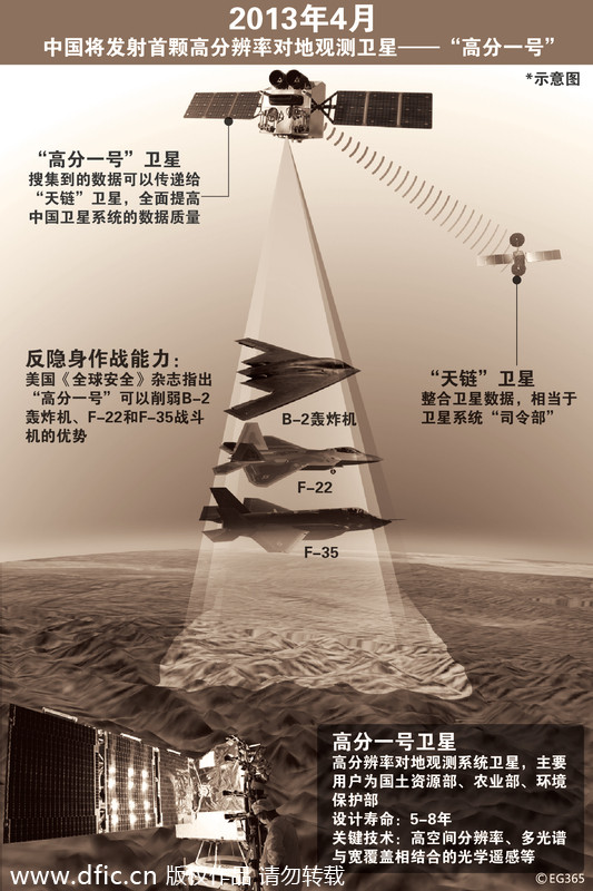 中国卫星在南印度洋观测到疑似漂浮物