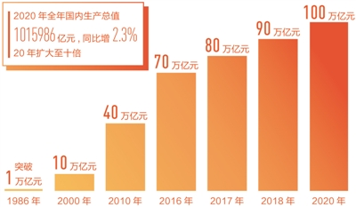 我国经济在极不平凡之年取得极不平凡的成就 中国军网
