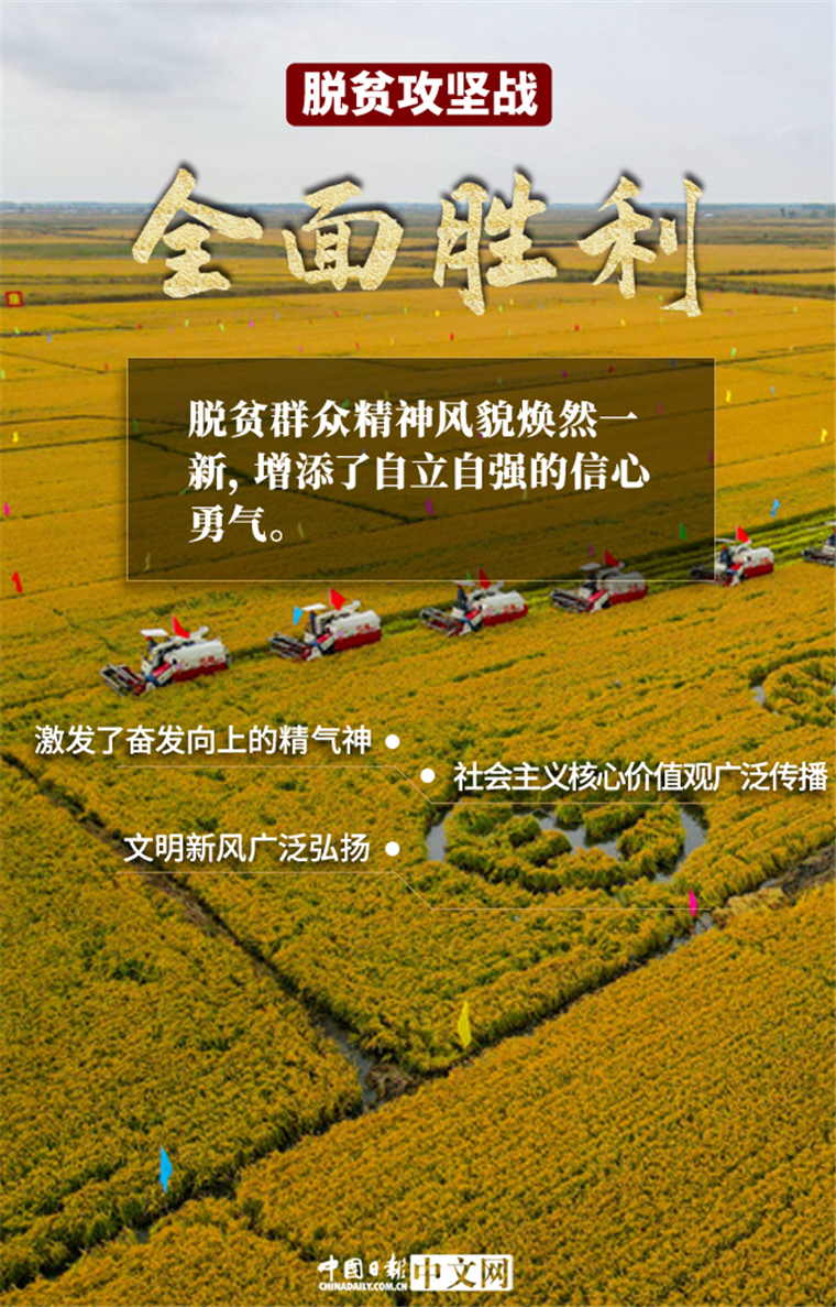 图说:脱贫攻坚战全面胜利,中国做到了!