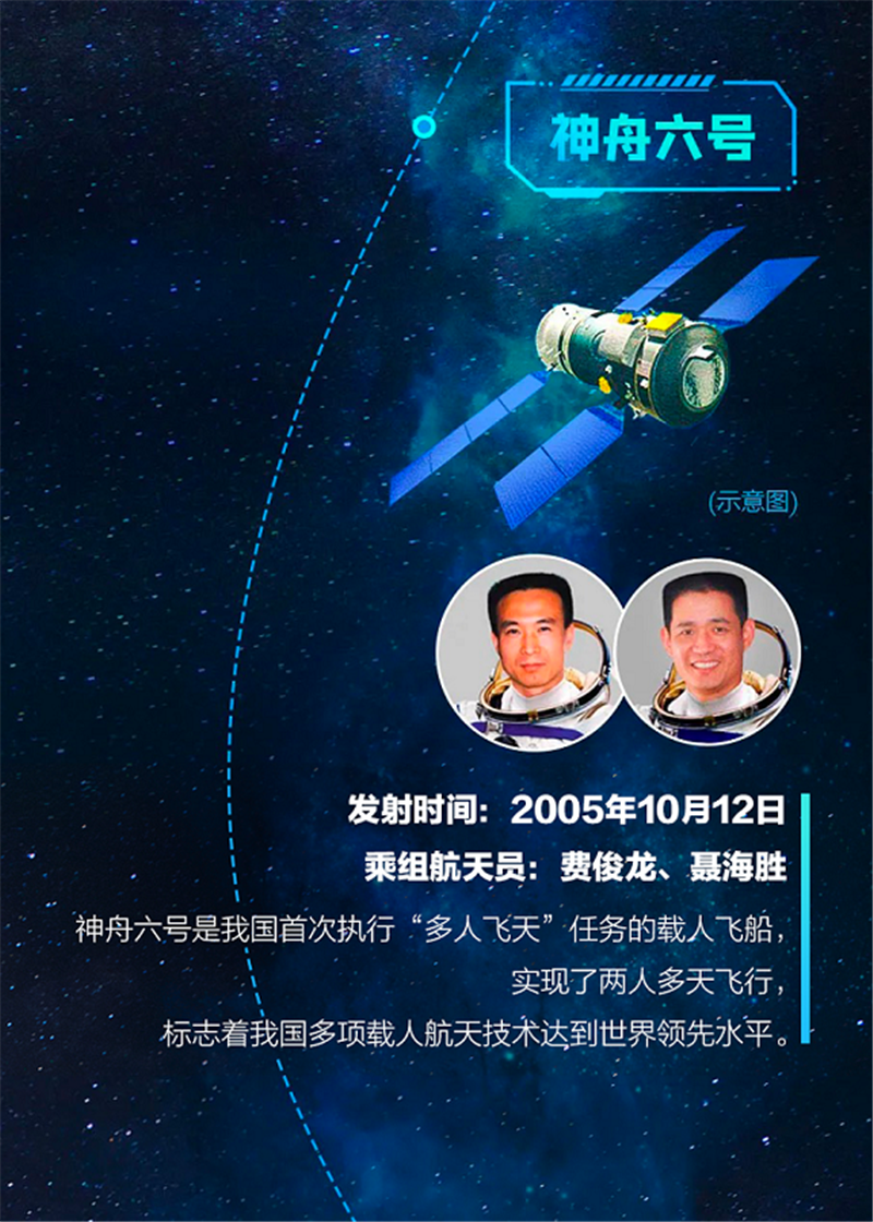 逐梦太空一图回顾中国载人航天22年足迹