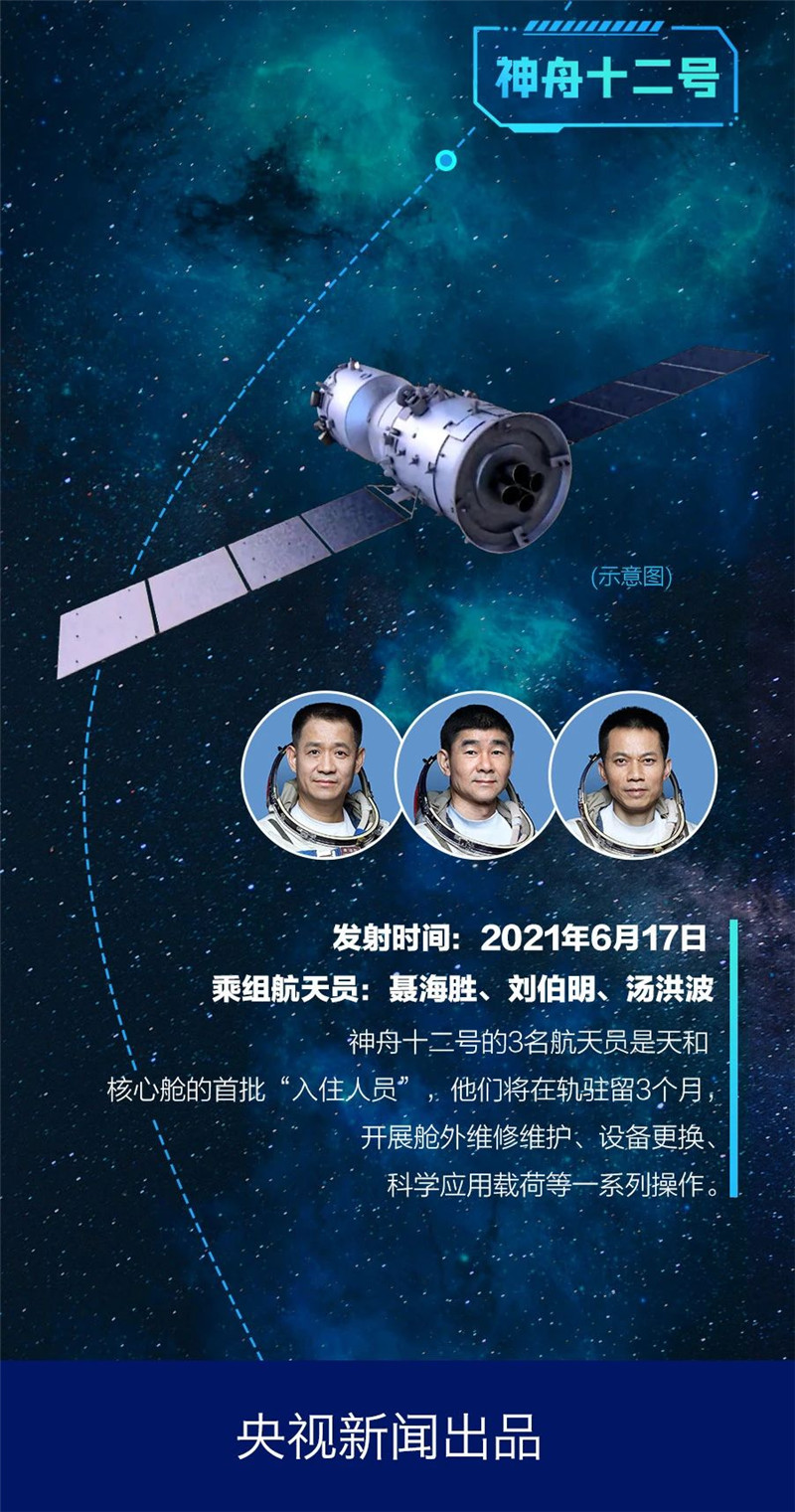 逐梦太空一图回顾中国载人航天22年足迹