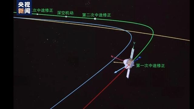 飞行超800万公里!"天问一号"9月将执行第二次轨道修正