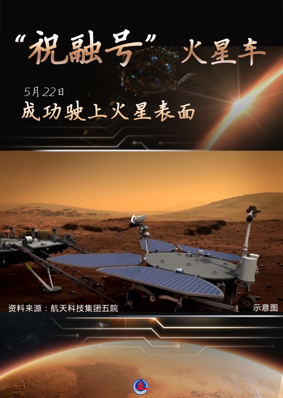 天问一号探火:祝融号火星车成功驶上火星表面