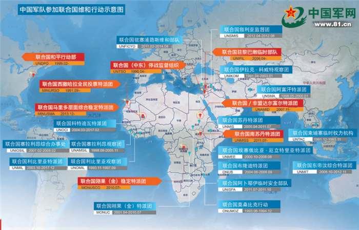 伤病员后送等任务 自1990年以来 中国军队已先后参加24项联合国维和