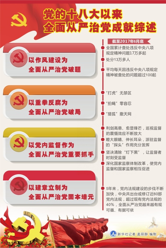 军网专题资料图表:党的十八大以来全面从严治党成就综述.