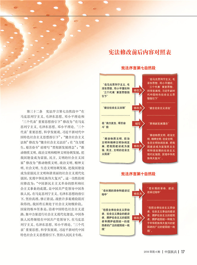 中华人民共和国宪法修正案