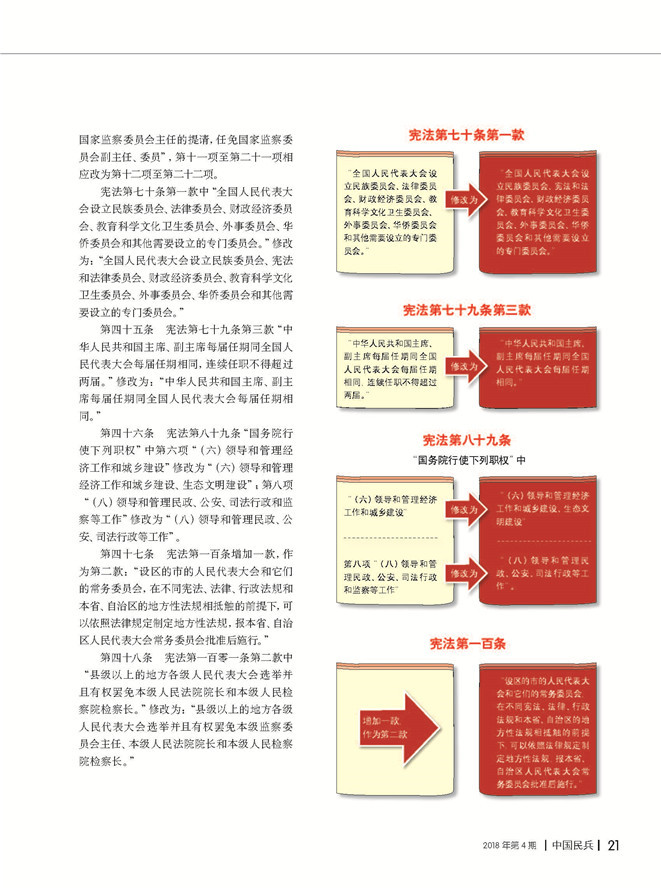 中华人民共和国宪法修正案